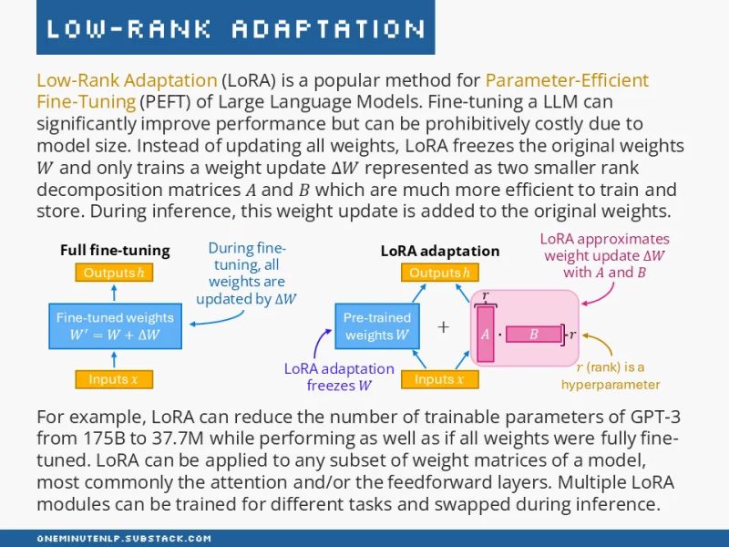 Source: One Minute NLP - LoRA visualisation